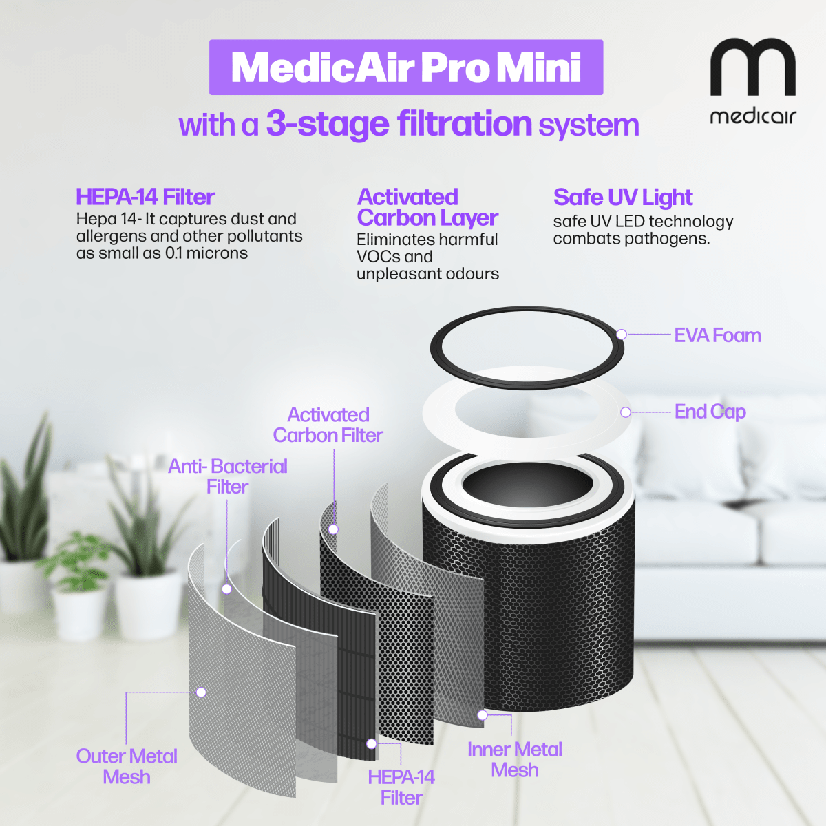 MedicAir Pro Mini Air Purifier in White