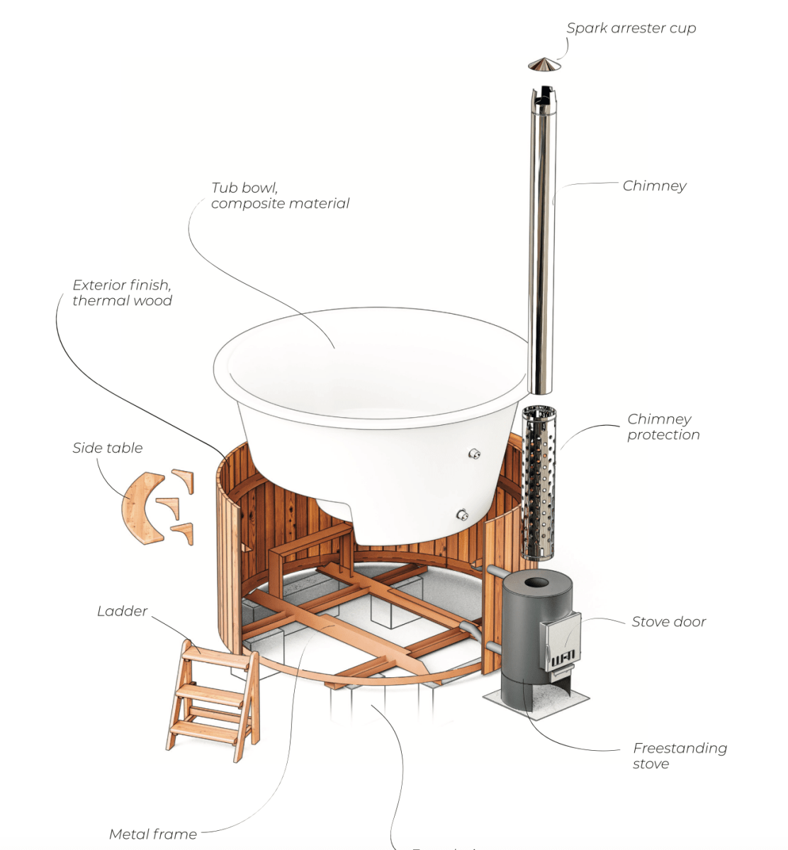 Polar Spa Comfort 160 Wood Fired Hot Tub & Cold Plunge (2 - 4 People) in Thermo Pine Light