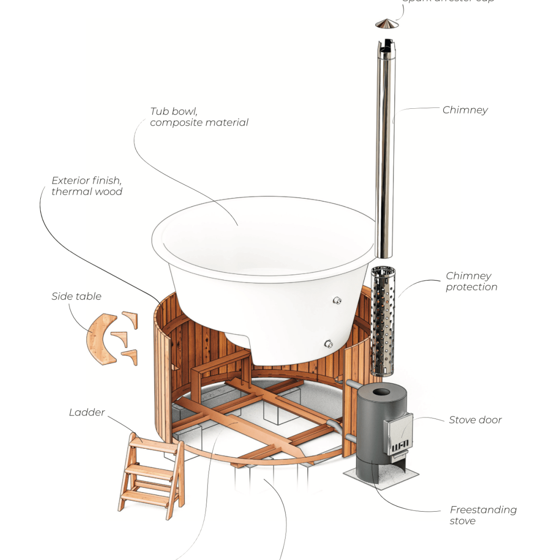 Polar Spa Comfort Family Size Wood Fired Hot Tub & Cold Plunge in Thermo Pine Light