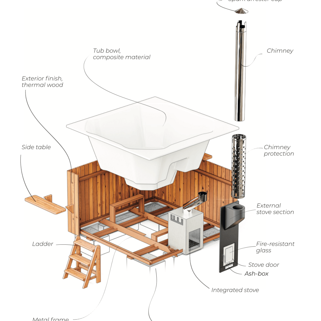 Polar Spa Elite Quattro 200 Wood Fired Hot Tub & Cold Plunge (6 - 8 People) in Thermo Pine Light